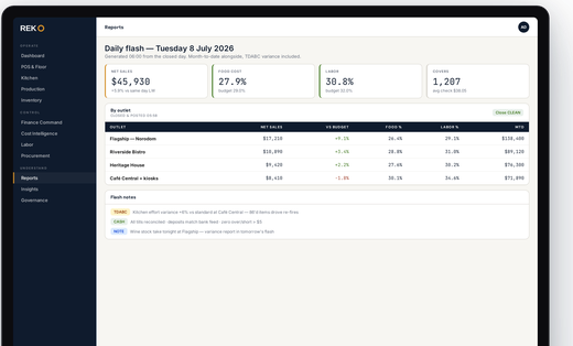 REKO daily flash report — sales, covers and margin across brands on one audit-ready ledger.