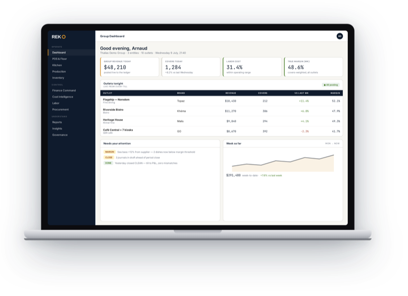 REKO executive group dashboard on a laptop — revenue, covers and margin across every outlet on one screen.