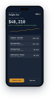 REKO owner's pocket view on a phone — group revenue and per-outlet margin, live.